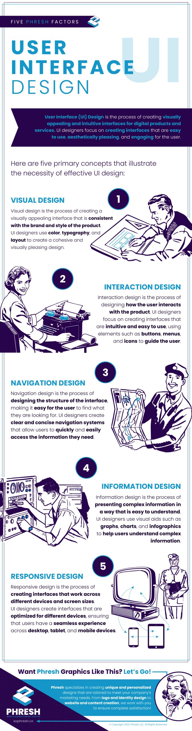 5 User Interface Design Factors