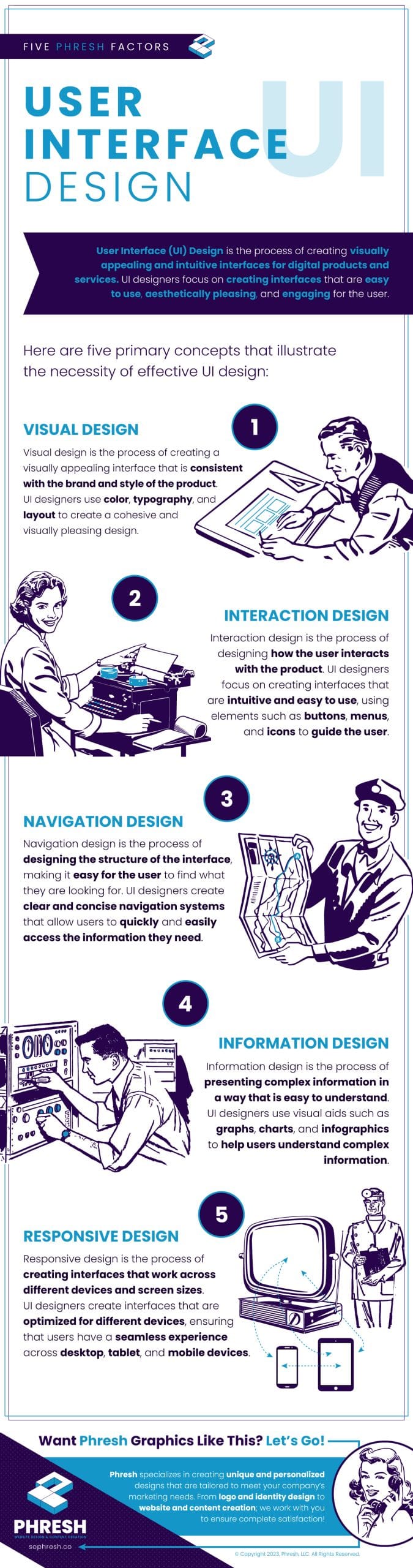 5 User Interface Design Factors