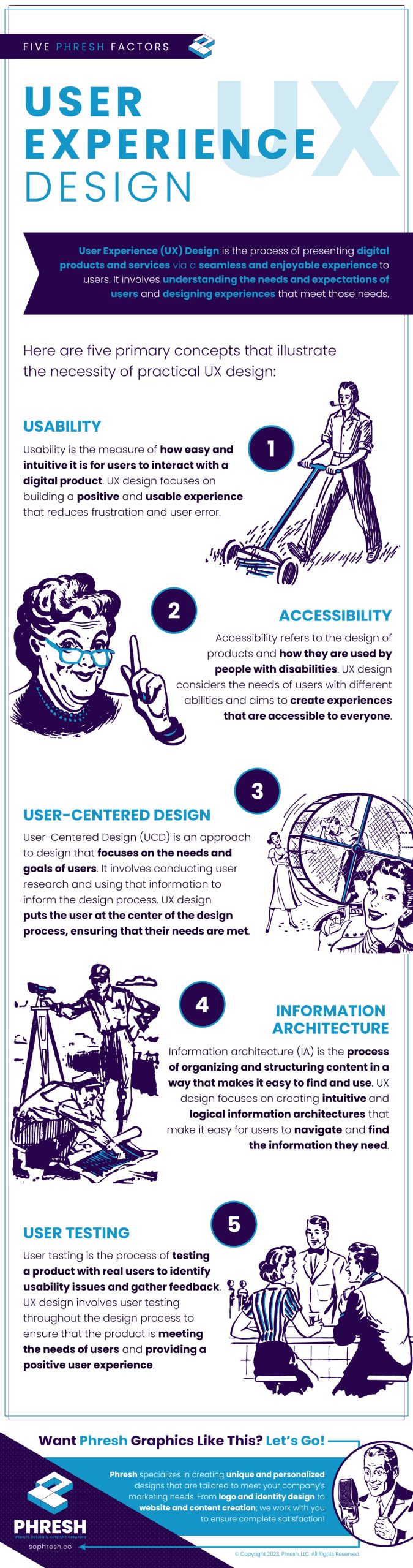5 User Experience Design Factors
