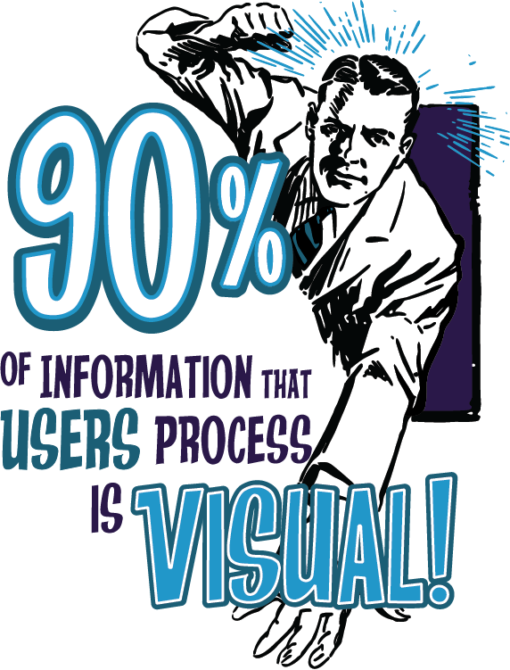 processing visual information