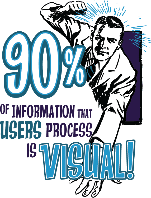 processing visual information